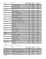 Preview for 17 page of Siemens HB63AA.50B Instruction Manual