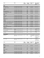 Preview for 19 page of Siemens HB63AA.50B Instruction Manual