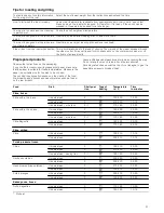 Preview for 21 page of Siemens HB63AA.50B Instruction Manual