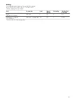 Preview for 25 page of Siemens HB63AA.50B Instruction Manual