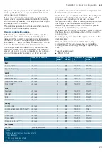 Preview for 27 page of Siemens HB672GB.1B Instruction Manual