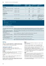 Preview for 28 page of Siemens HB672GB.1B Instruction Manual