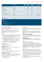 Preview for 31 page of Siemens HB672GB.1B Instruction Manual