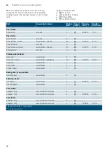 Preview for 32 page of Siemens HB672GB.1B Instruction Manual