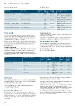 Preview for 36 page of Siemens HB672GB.1B Instruction Manual