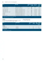 Preview for 38 page of Siemens HB672GB.1B Instruction Manual