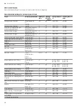 Предварительный просмотр 26 страницы Siemens HB673GB.1 User Manual And Installation Instructions