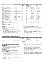 Предварительный просмотр 27 страницы Siemens HB673GB.1 User Manual And Installation Instructions