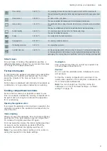 Preview for 9 page of Siemens HB678GB.6B Instruction Manual