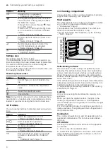 Предварительный просмотр 6 страницы Siemens HB732G1.1B User Manual And Installation Instructions