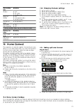 Предварительный просмотр 15 страницы Siemens HB732G1.1B User Manual And Installation Instructions