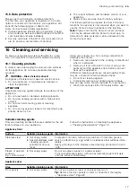 Предварительный просмотр 17 страницы Siemens HB732G1.1B User Manual And Installation Instructions