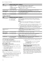 Предварительный просмотр 18 страницы Siemens HB732G1.1B User Manual And Installation Instructions