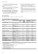 Предварительный просмотр 28 страницы Siemens HB732G1.1B User Manual And Installation Instructions