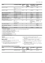 Предварительный просмотр 29 страницы Siemens HB732G1.1B User Manual And Installation Instructions