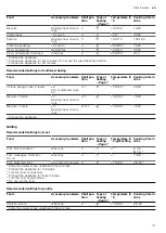 Предварительный просмотр 31 страницы Siemens HB732G1.1B User Manual And Installation Instructions