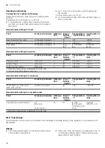 Предварительный просмотр 32 страницы Siemens HB732G1.1B User Manual And Installation Instructions