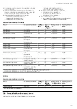 Предварительный просмотр 33 страницы Siemens HB732G1.1B User Manual And Installation Instructions