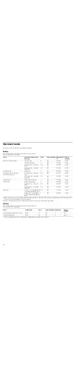 Предварительный просмотр 22 страницы Siemens HB74AR 0 Series Instruction Manual