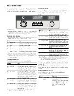 Предварительный просмотр 6 страницы Siemens HB75GU.50A Instruction Manual