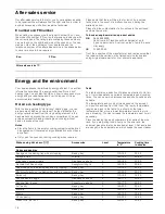 Предварительный просмотр 18 страницы Siemens HB75GU.50A Instruction Manual