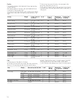 Предварительный просмотр 24 страницы Siemens HB75GU.50A Instruction Manual