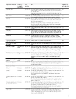 Предварительный просмотр 7 страницы Siemens HB76A1.60S Instruction Manual