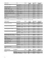 Предварительный просмотр 26 страницы Siemens HB76A1.60S Instruction Manual