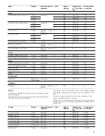 Предварительный просмотр 29 страницы Siemens HB76A1.60S Instruction Manual