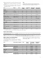 Предварительный просмотр 31 страницы Siemens HB76A1.60S Instruction Manual