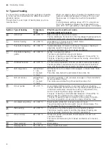 Предварительный просмотр 8 страницы Siemens HB776G1.1B User Manual And Installation Instructions