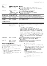 Предварительный просмотр 19 страницы Siemens HB776G1.1B User Manual And Installation Instructions