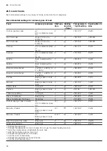 Предварительный просмотр 30 страницы Siemens HB776G1.1B User Manual And Installation Instructions