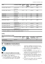 Предварительный просмотр 33 страницы Siemens HB776G1.1B User Manual And Installation Instructions