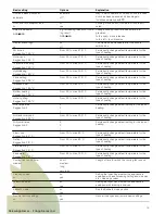 Preview for 15 page of Siemens hb78g1.90s Instruction Manual