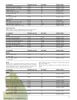 Preview for 25 page of Siemens hb78g1.90s Instruction Manual