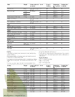 Preview for 32 page of Siemens hb78g1.90s Instruction Manual