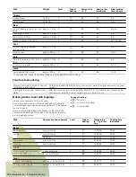 Preview for 34 page of Siemens hb78g1.90s Instruction Manual