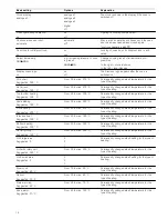 Предварительный просмотр 14 страницы Siemens HB78GB.70B Instruction Manual