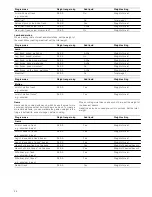 Предварительный просмотр 24 страницы Siemens HB78GB.70B Instruction Manual