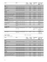 Предварительный просмотр 30 страницы Siemens HB78GB.70B Instruction Manual