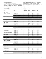 Предварительный просмотр 33 страницы Siemens HB78GB.70B Instruction Manual