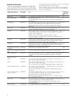 Предварительный просмотр 8 страницы Siemens HB78GB.90W Instruction Manual