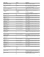 Предварительный просмотр 15 страницы Siemens HB78GB.90W Instruction Manual