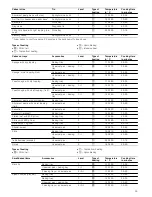 Предварительный просмотр 29 страницы Siemens HB78GB.90W Instruction Manual