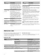 Предварительный просмотр 12 страницы Siemens HB84E562 Instruction Manual