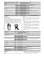 Предварительный просмотр 18 страницы Siemens HB84E562 Instruction Manual