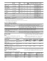 Предварительный просмотр 22 страницы Siemens HB84E562 Instruction Manual