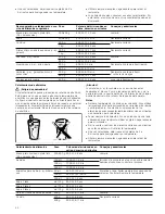 Предварительный просмотр 42 страницы Siemens HB84E562 Instruction Manual