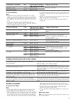 Предварительный просмотр 43 страницы Siemens HB84E562 Instruction Manual